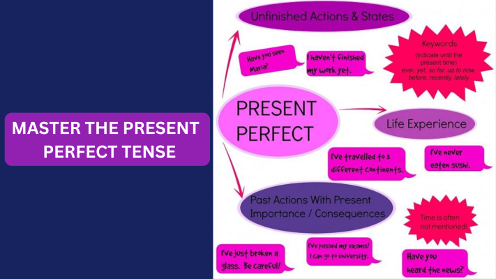 MASTERING THE PRESENT PERFECT TENSE